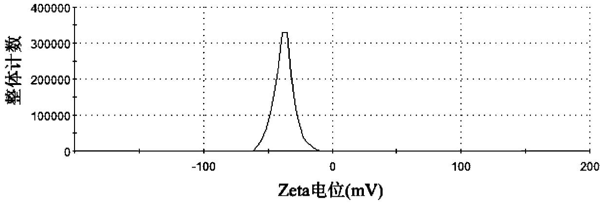 T1-T2 Double nuclear magnetic resonance imaging contrast agent and preparation method and application thereof