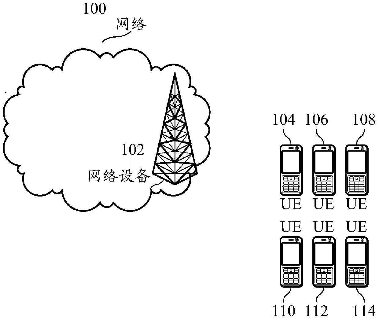 Method, network device and terminal device for uplink data transmission