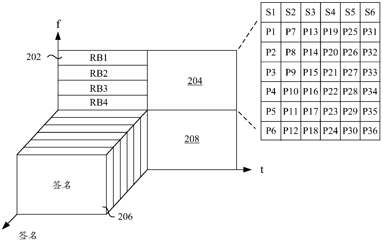 Method, network device and terminal device for uplink data transmission