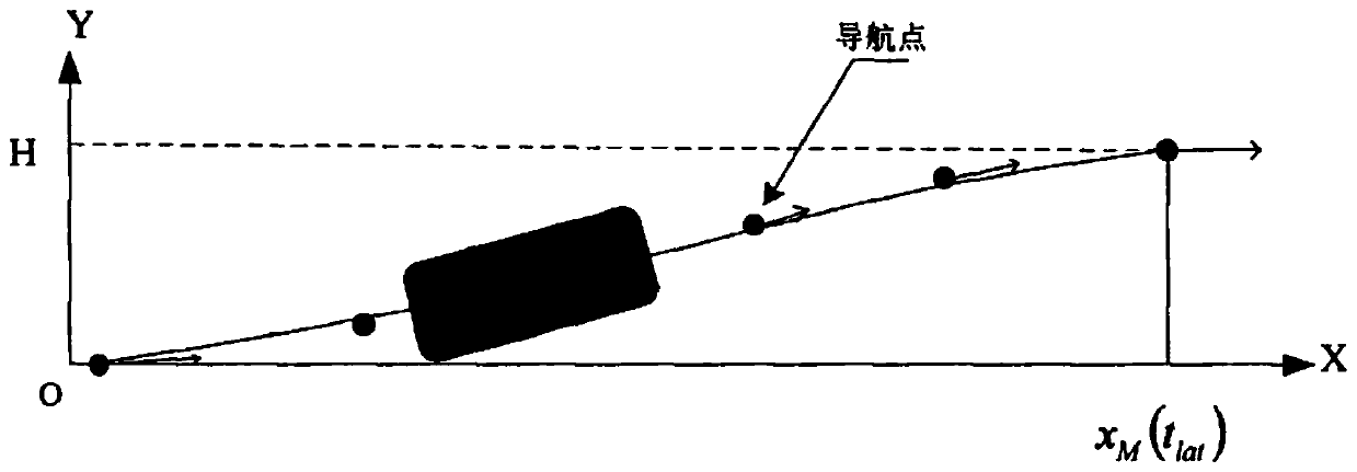 Unmanned taxi operation method