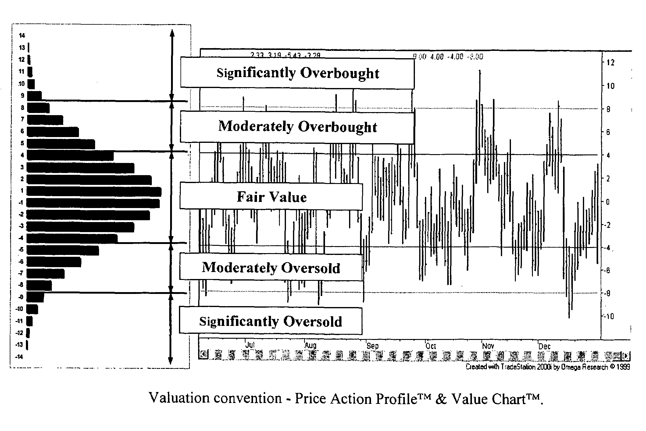 Price charting system and technique