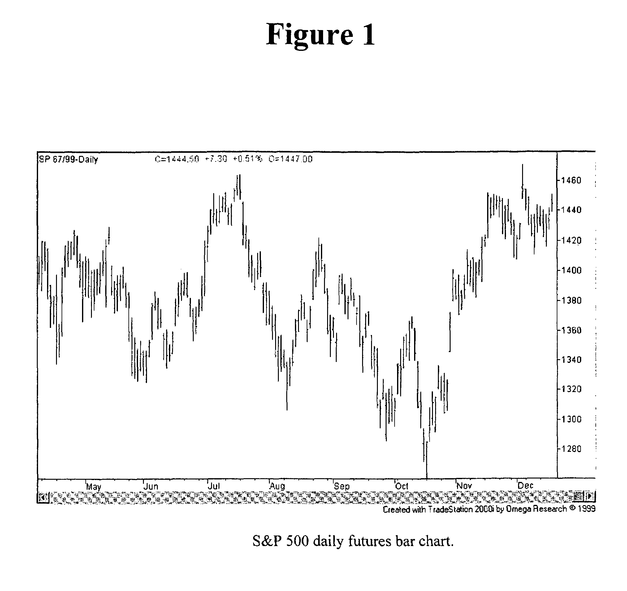 Price charting system and technique