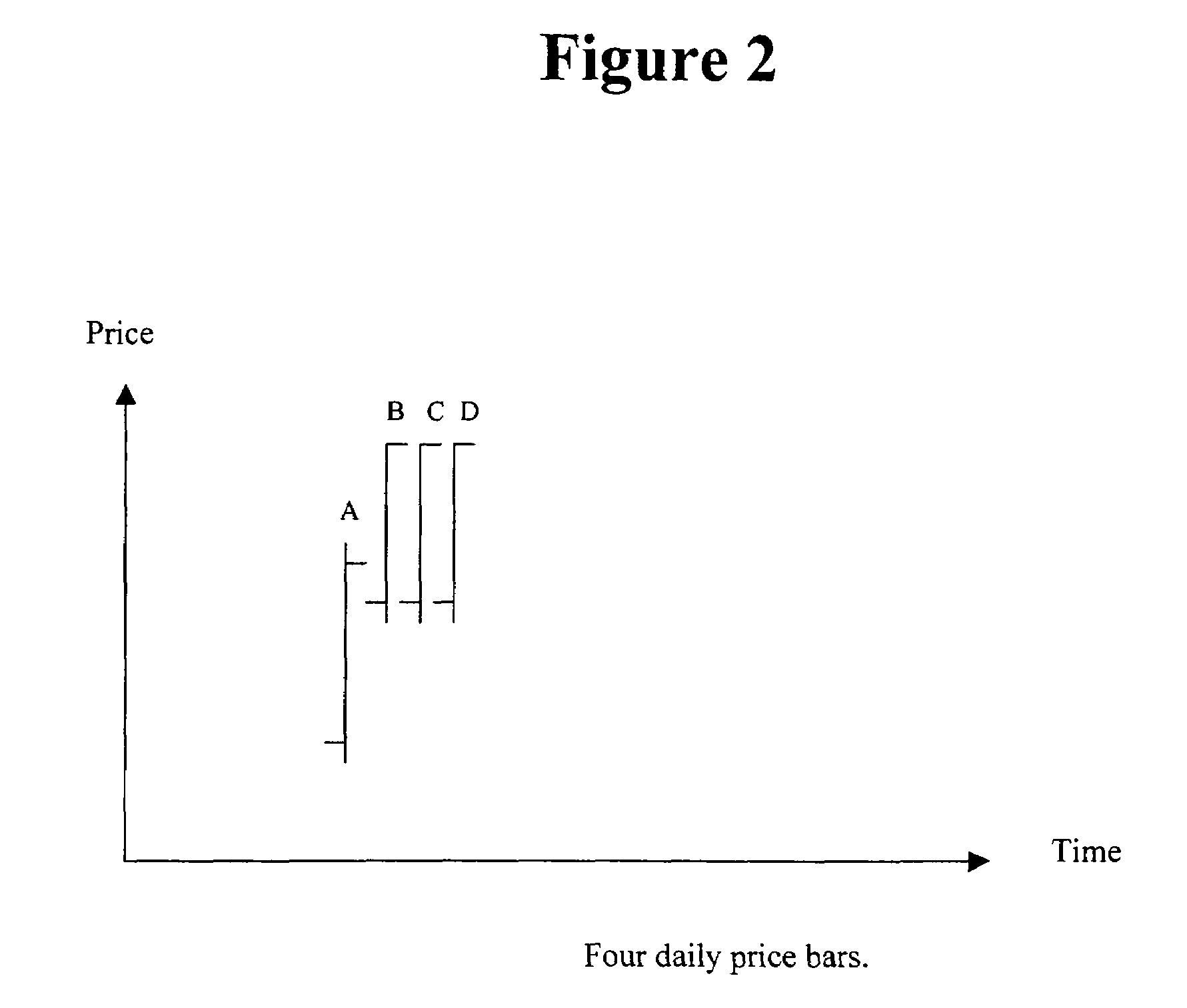 Price charting system and technique