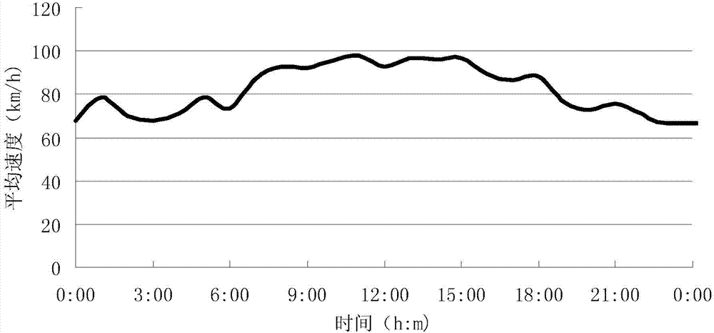 Method for predicating degree of reliability of traffic circulation of arterial highway under snow and ice environments