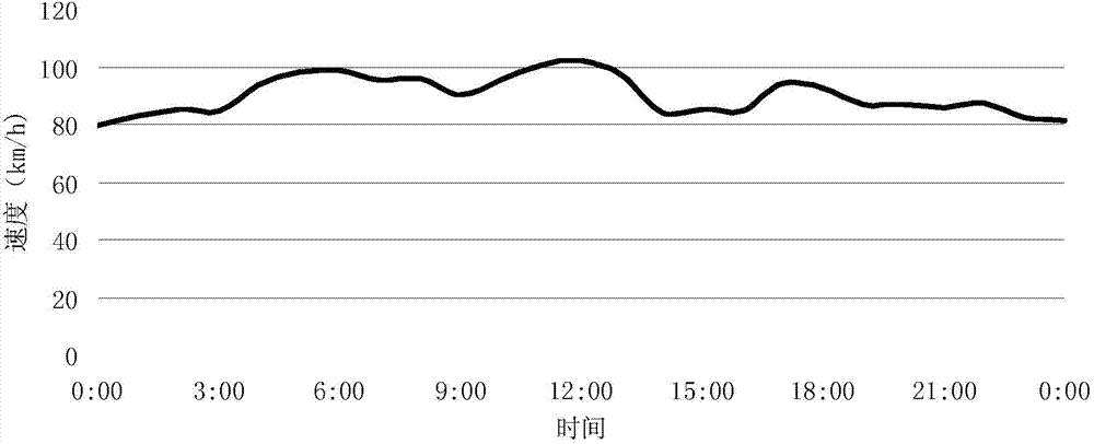 Method for predicating degree of reliability of traffic circulation of arterial highway under snow and ice environments