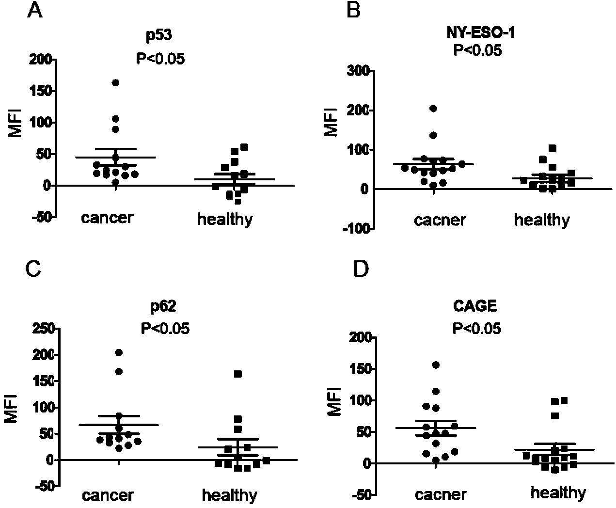 Liquid chip kit for detecting lung cancer autoantibody