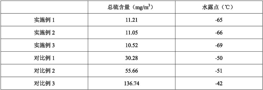 A treatment agent for purifying liquefied petroleum gas and its preparation method