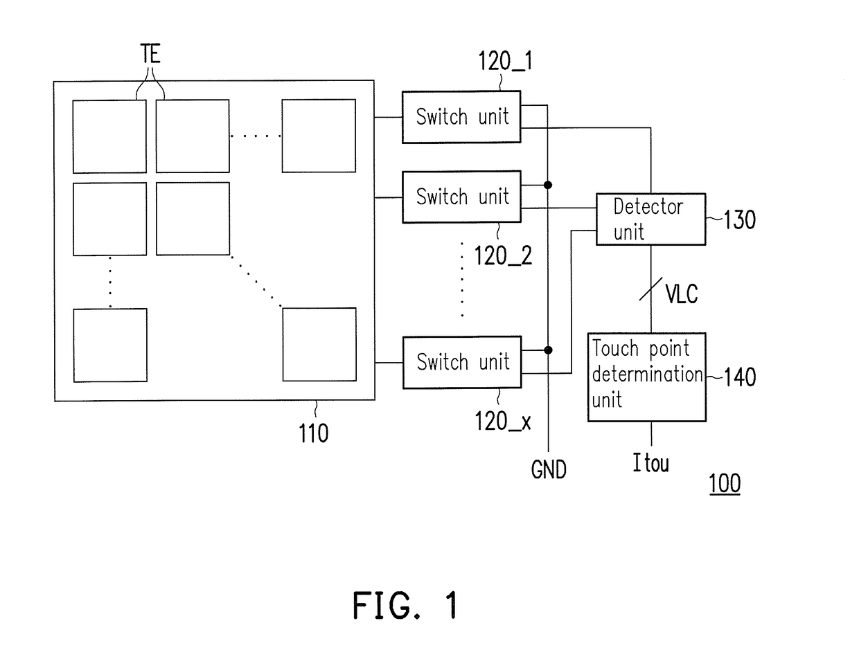 Capacitive touch device and detection method of capacitive touch panel thereof