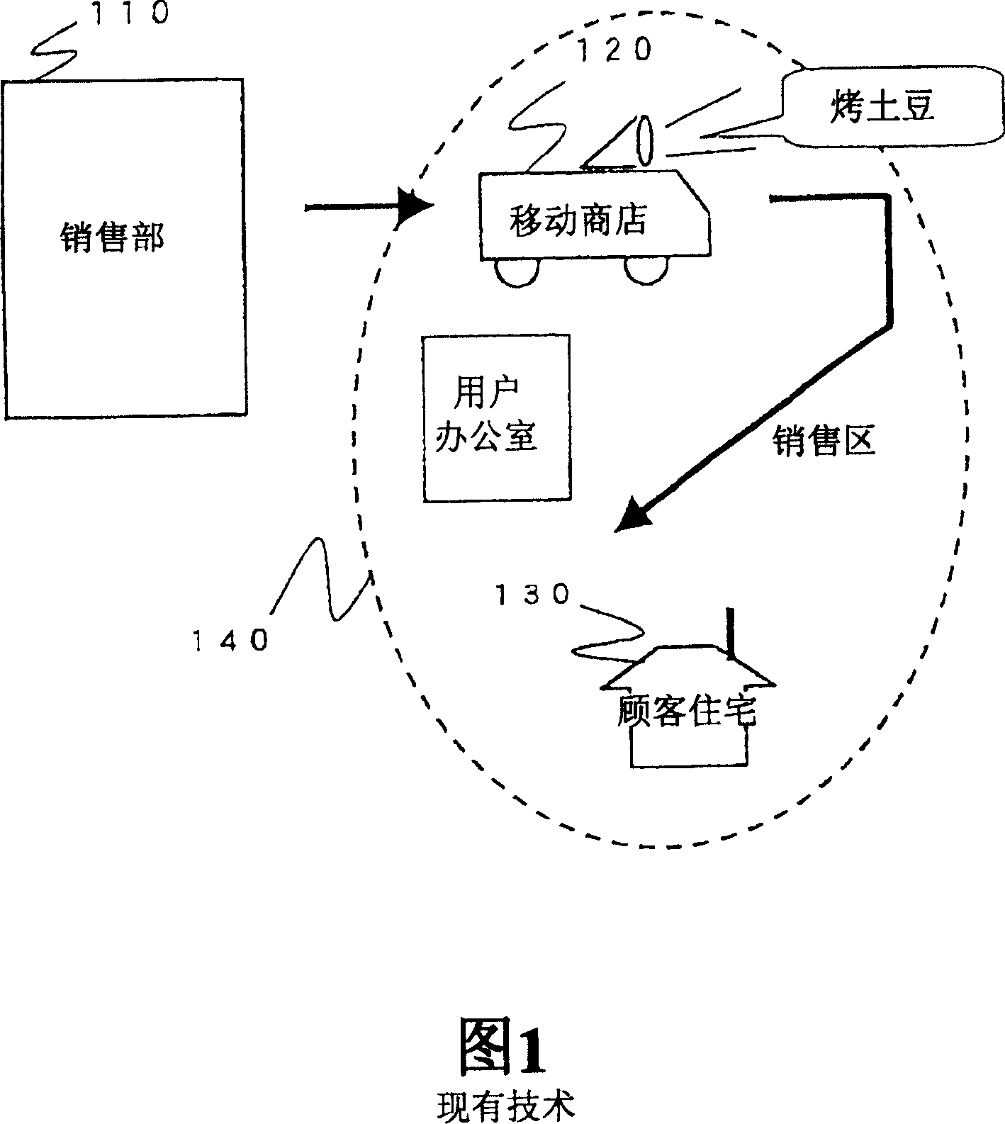 Mobile service system