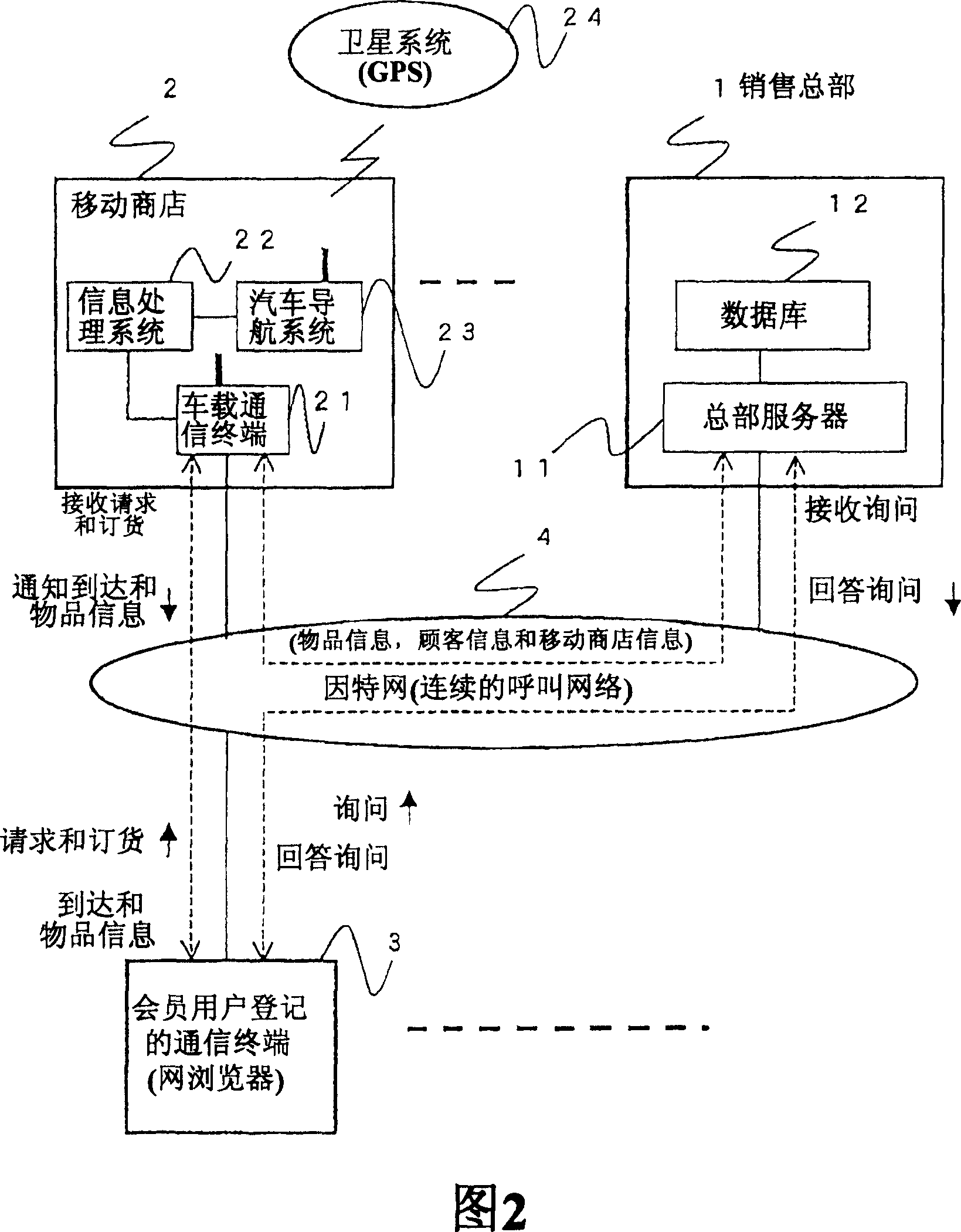 Mobile service system