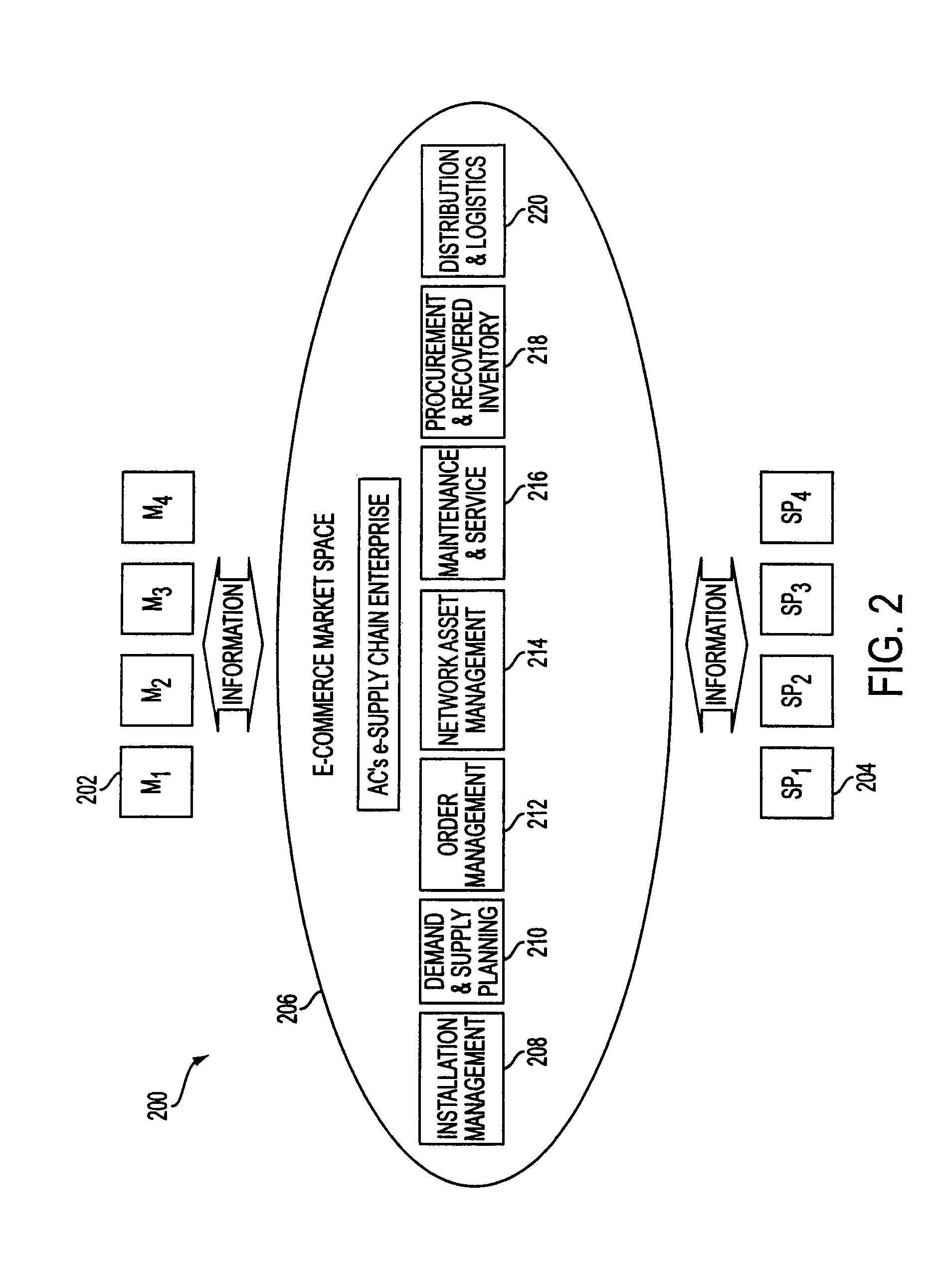 Increased visibility during order management in a network-based supply chain environment