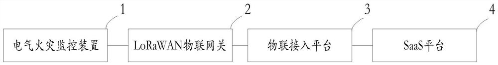 Electrical fire monitoring device and system based on LoRaWAN technology