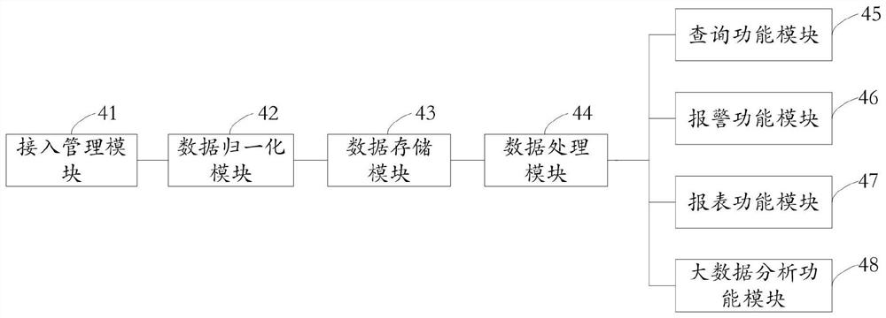 Electrical fire monitoring device and system based on LoRaWAN technology