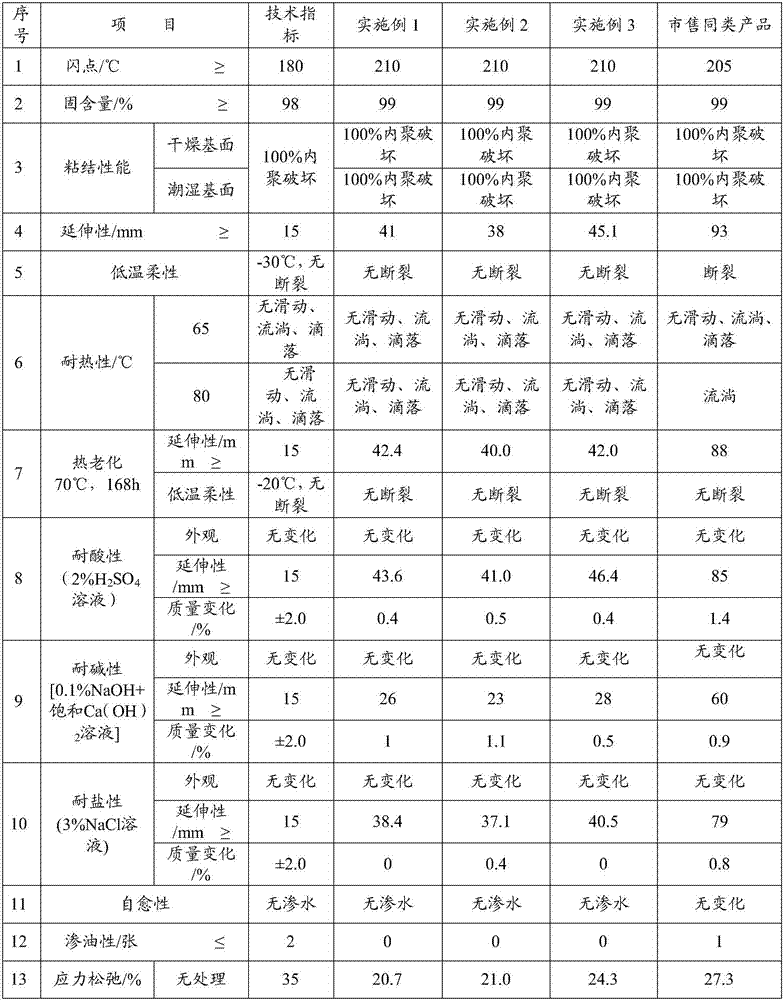 Rubber asphalt-based material used for concrete structured expansion joints, and preparation method thereof