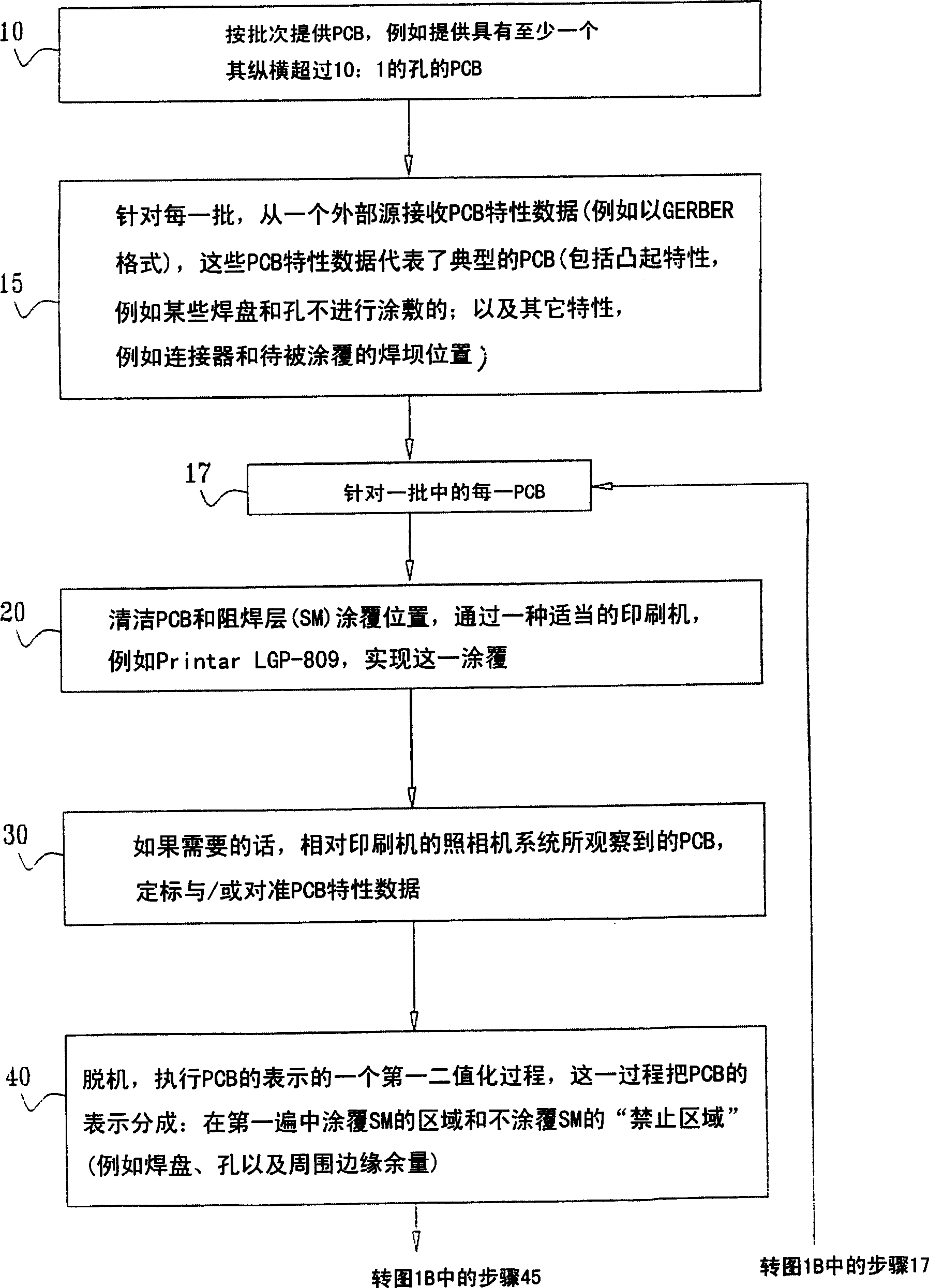 Digital application of protective soldermask to printed circuit boards