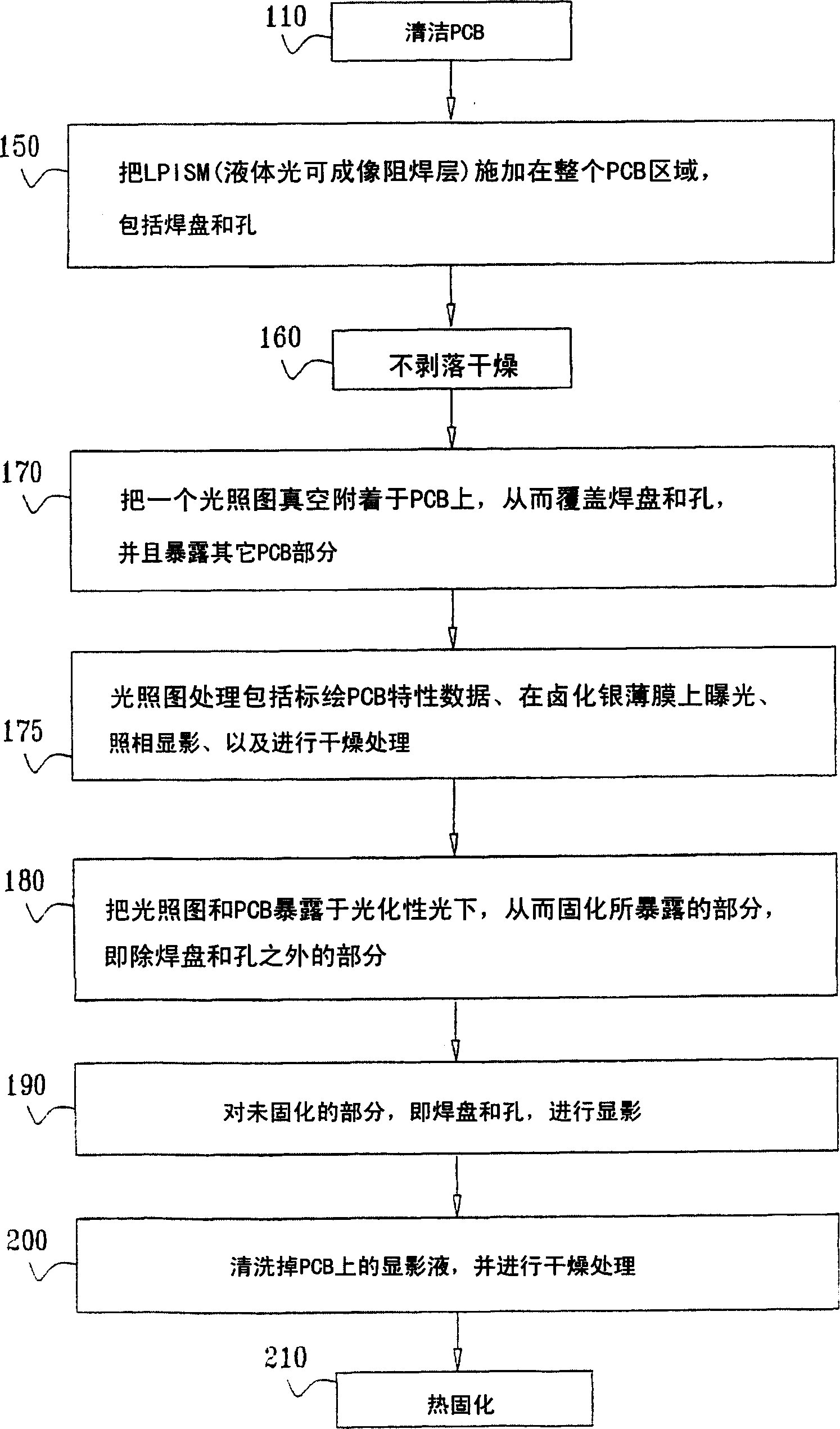 Digital application of protective soldermask to printed circuit boards