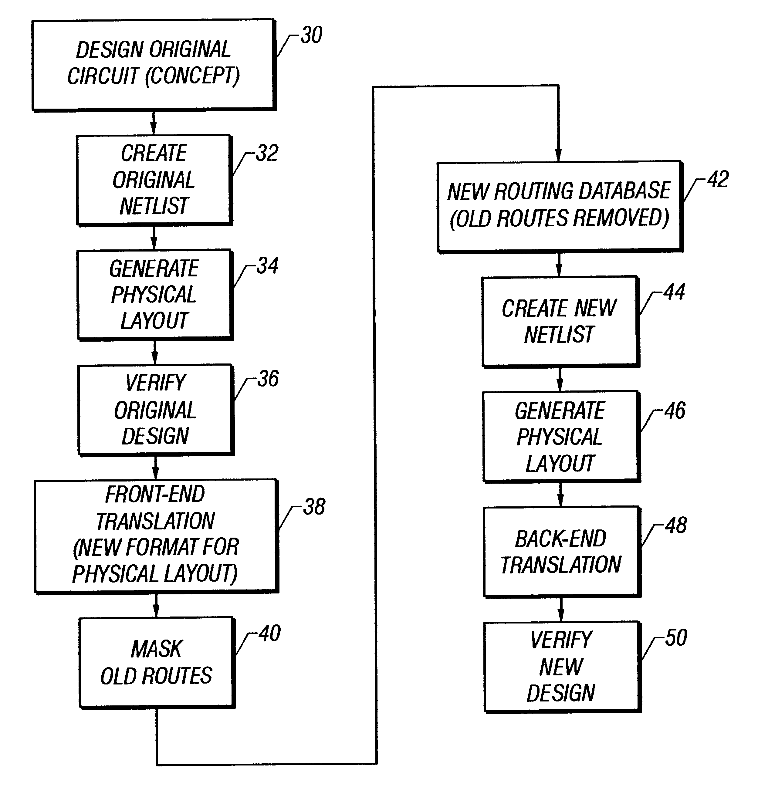 Abstracting netlist to manage routing information