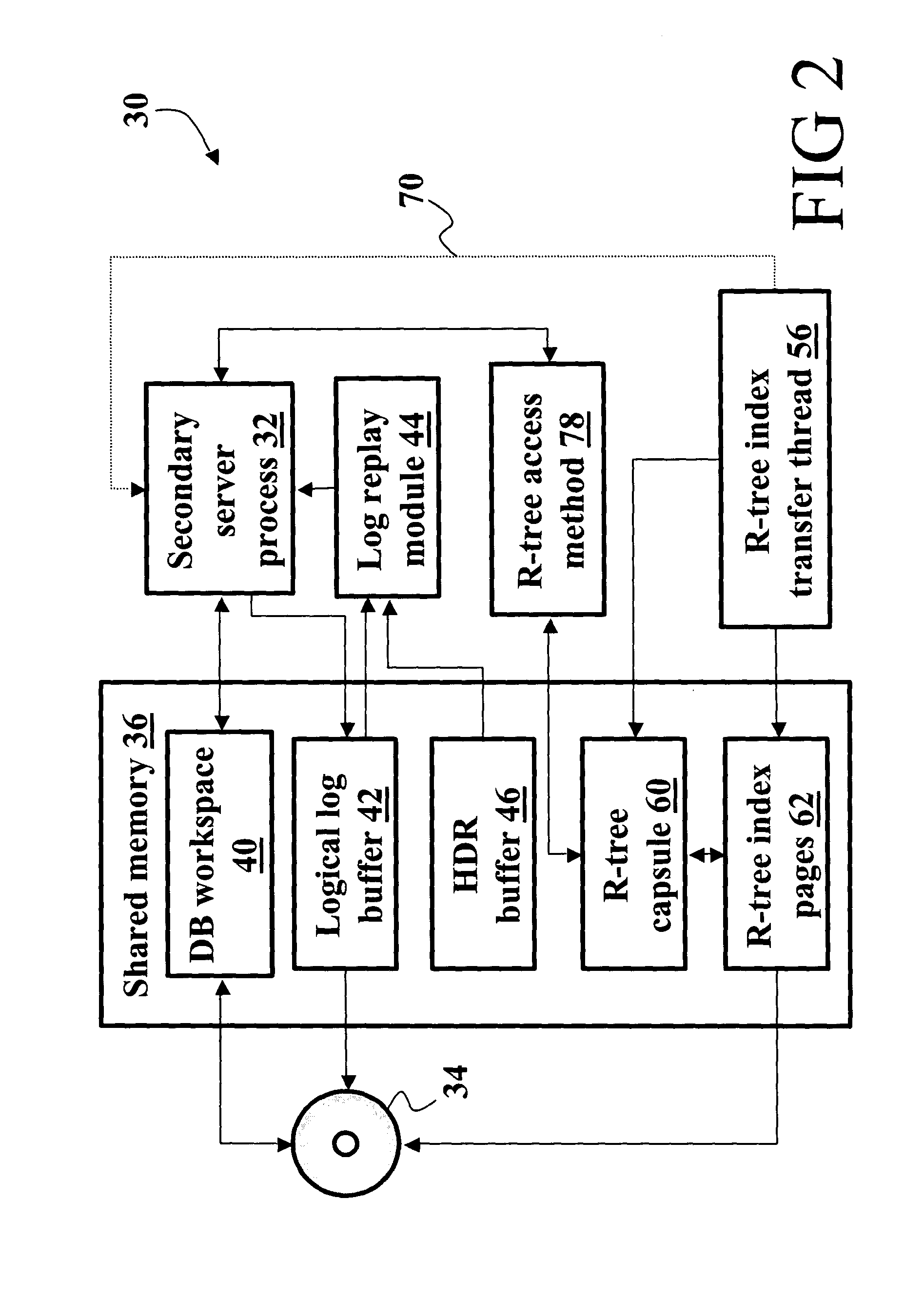 High availability data replication of an R-tree index