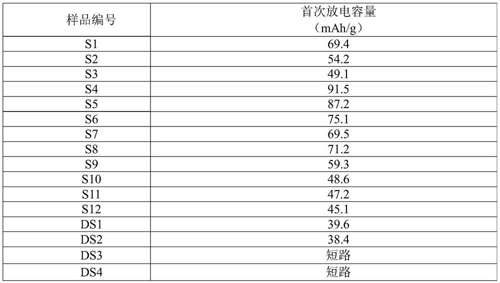 A kind of solid electrolyte and its preparation method and lithium ion battery