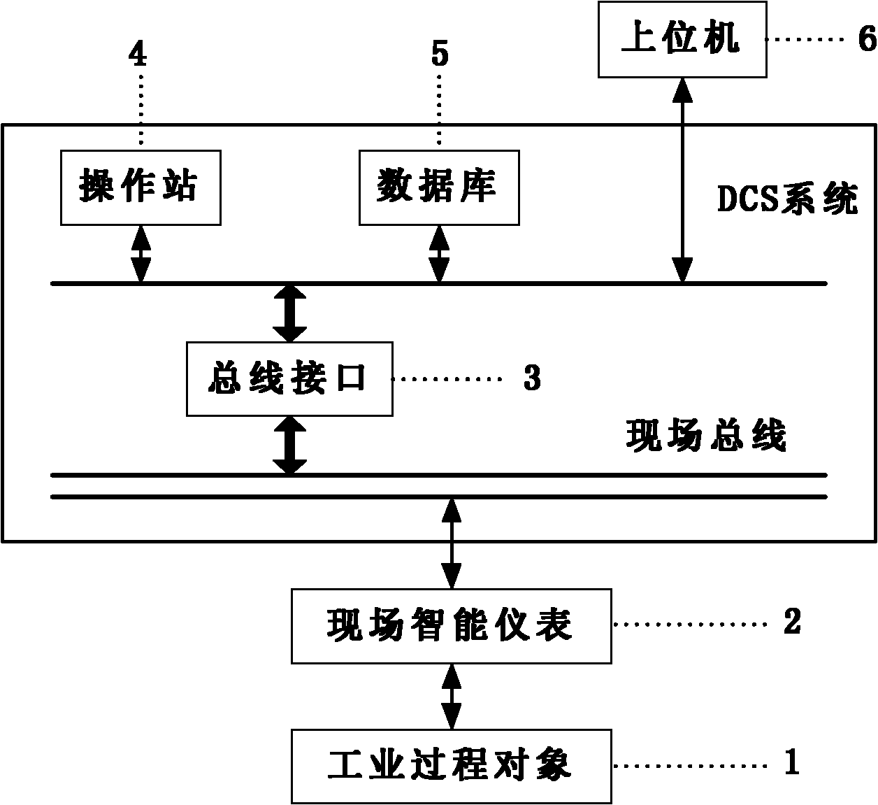 Adaptive industrial process optimal control system and method