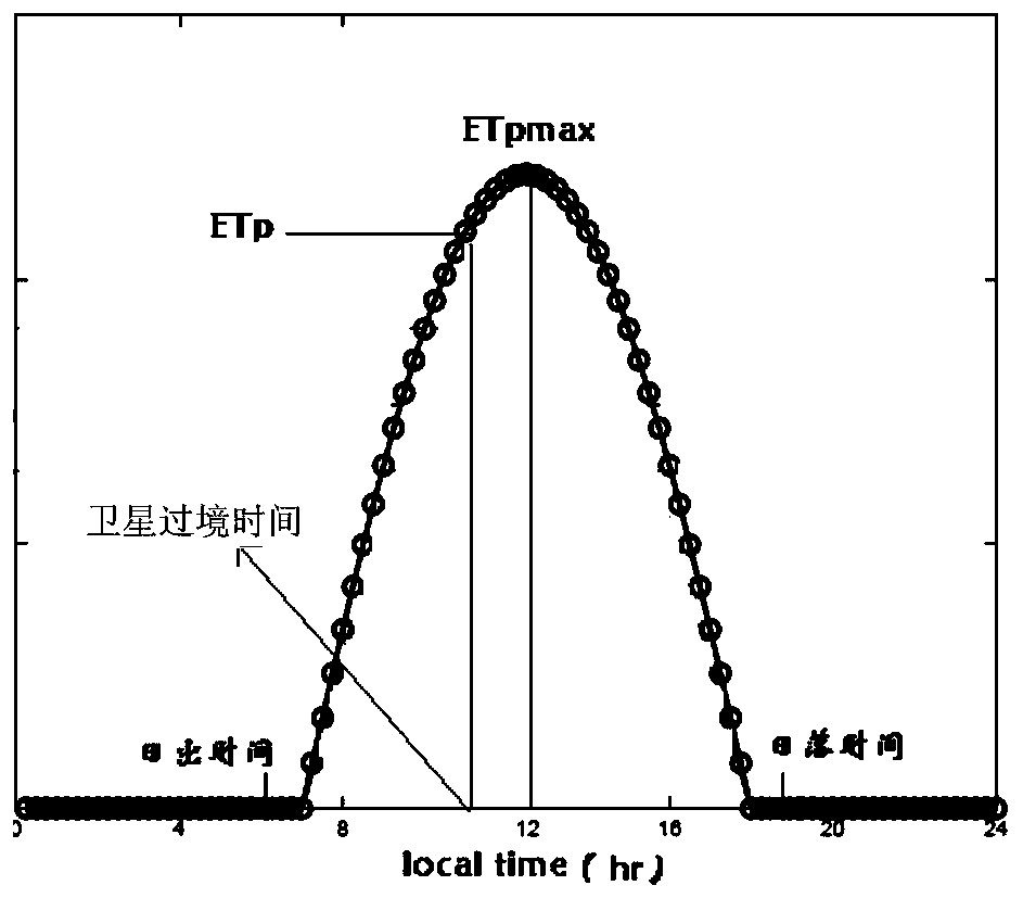 A method and system for monitoring soil wind erosion based on remote sensing data