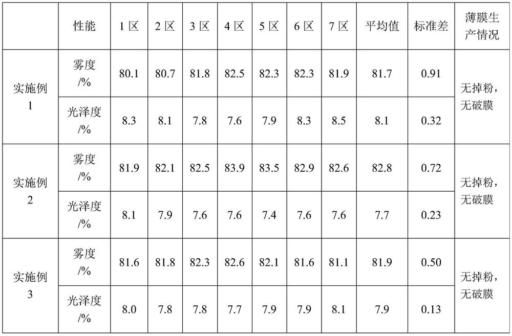 Cross-linked resin modified matting material for BOPP matting film and preparation method of cross-linked resin modified matting material