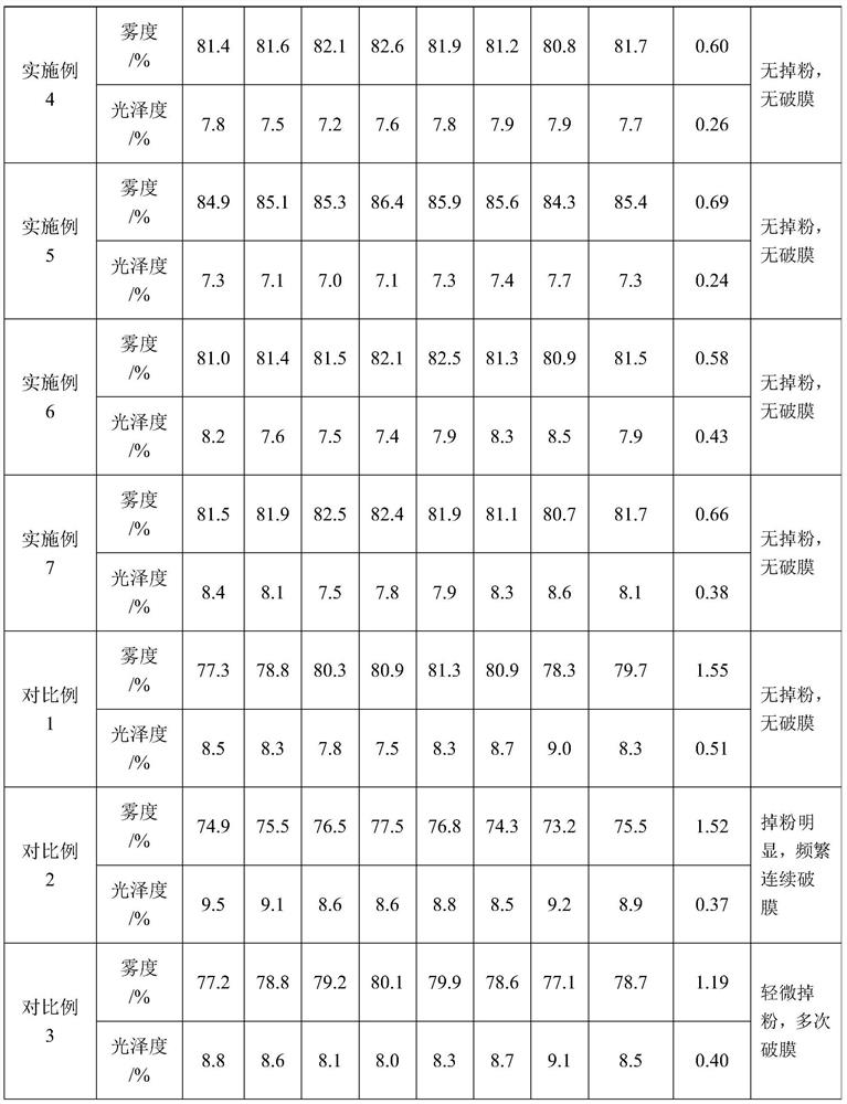 Cross-linked resin modified matting material for BOPP matting film and preparation method of cross-linked resin modified matting material