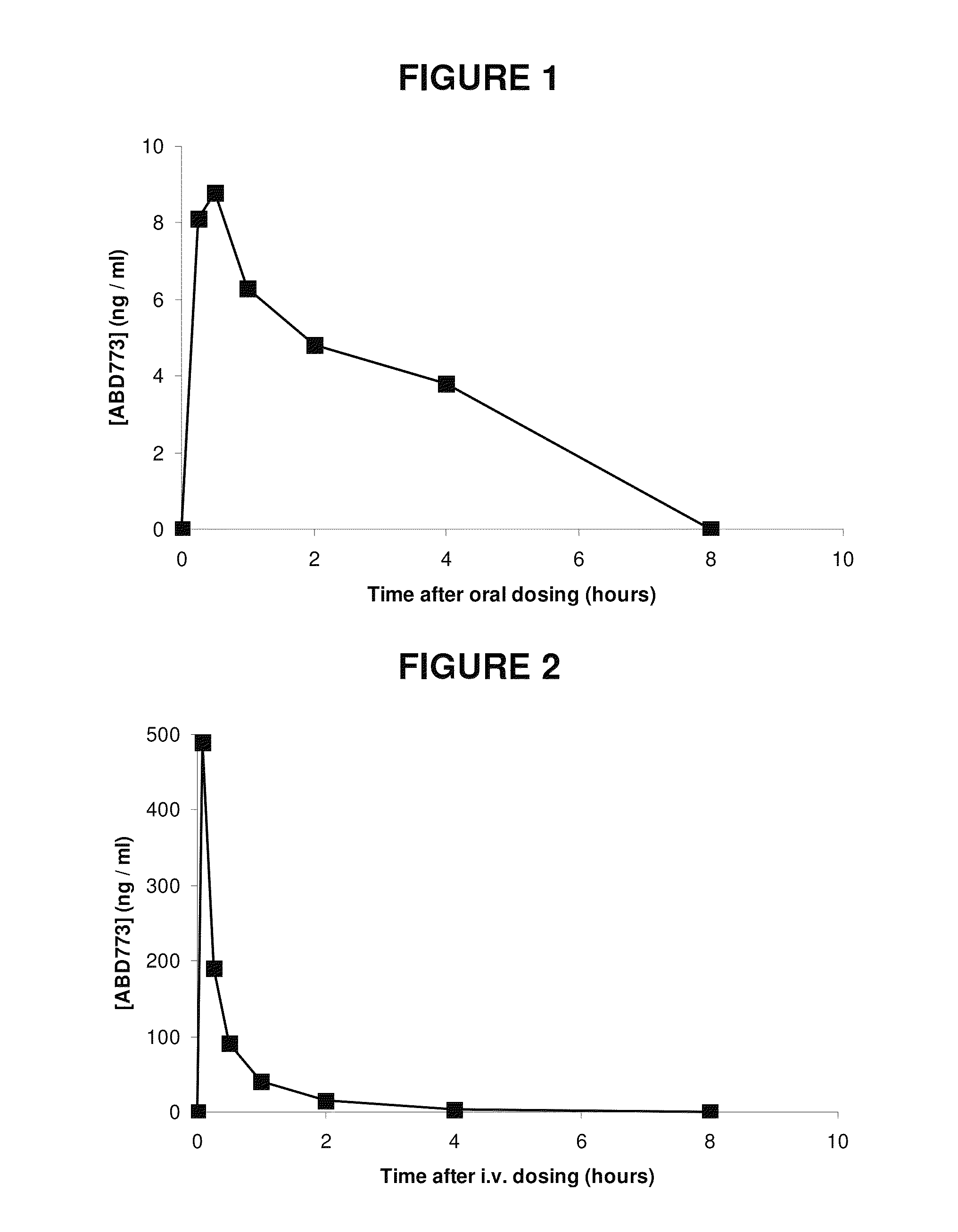 Aryl-phenyl-sulfonamido-cycloalkyl compounds and their use