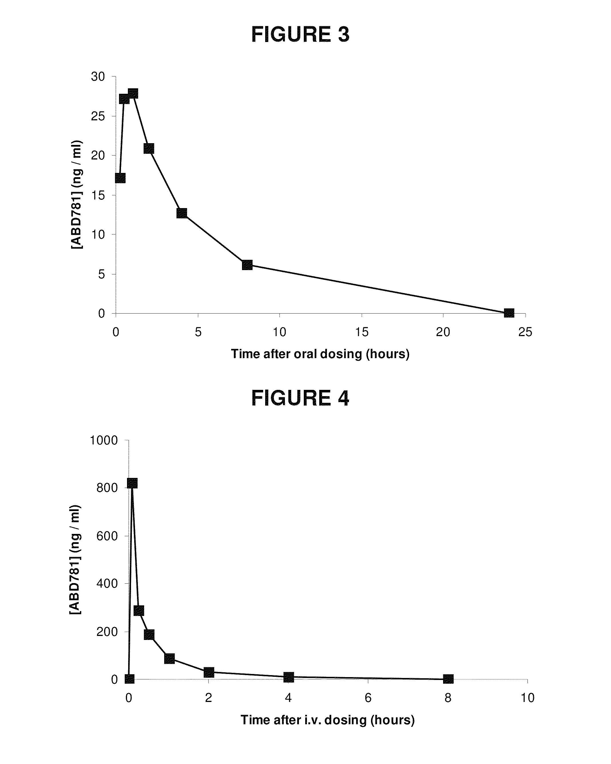 Aryl-phenyl-sulfonamido-cycloalkyl compounds and their use