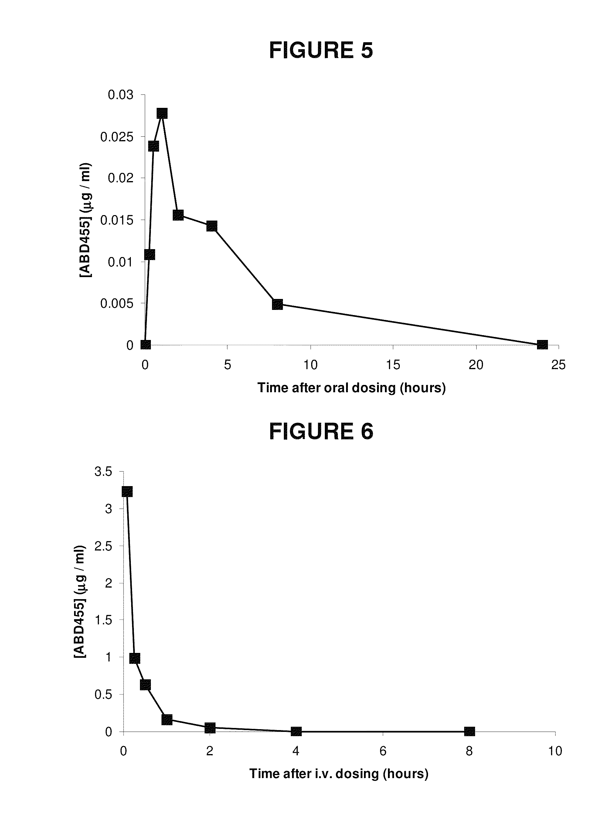 Aryl-phenyl-sulfonamido-cycloalkyl compounds and their use