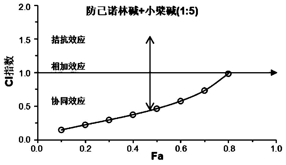 Technology for inhibiting activity of acetylcholin esterase