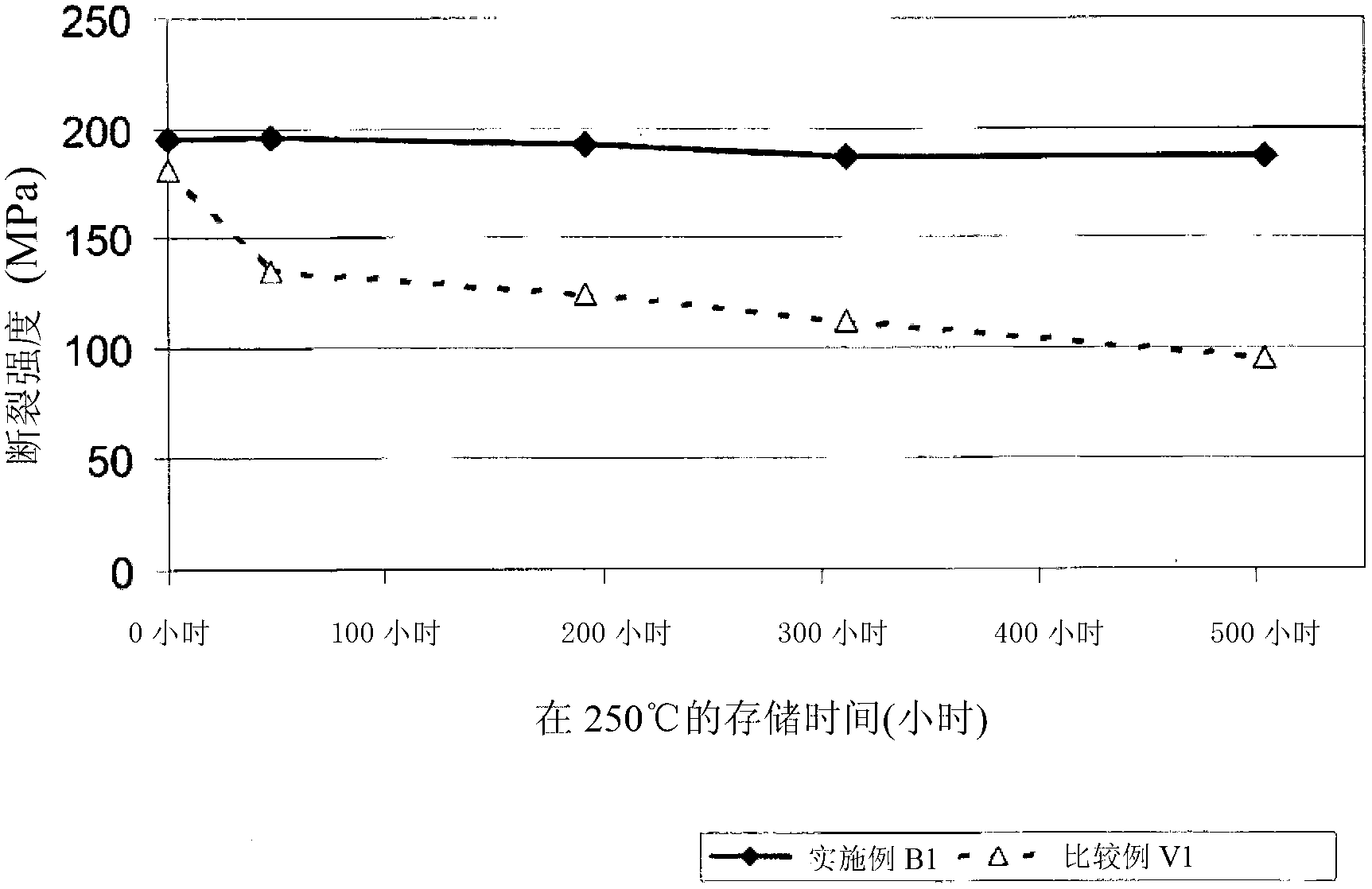 Semiaromatic moulding masses and their applications