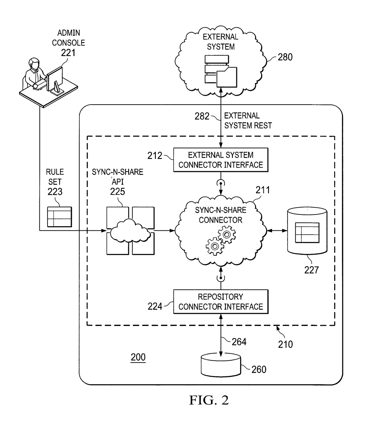 Systems and methods for content sharing through external systems