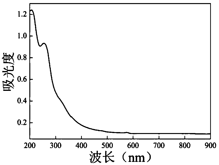 A fluorescent carbon dot and its preparation method and application