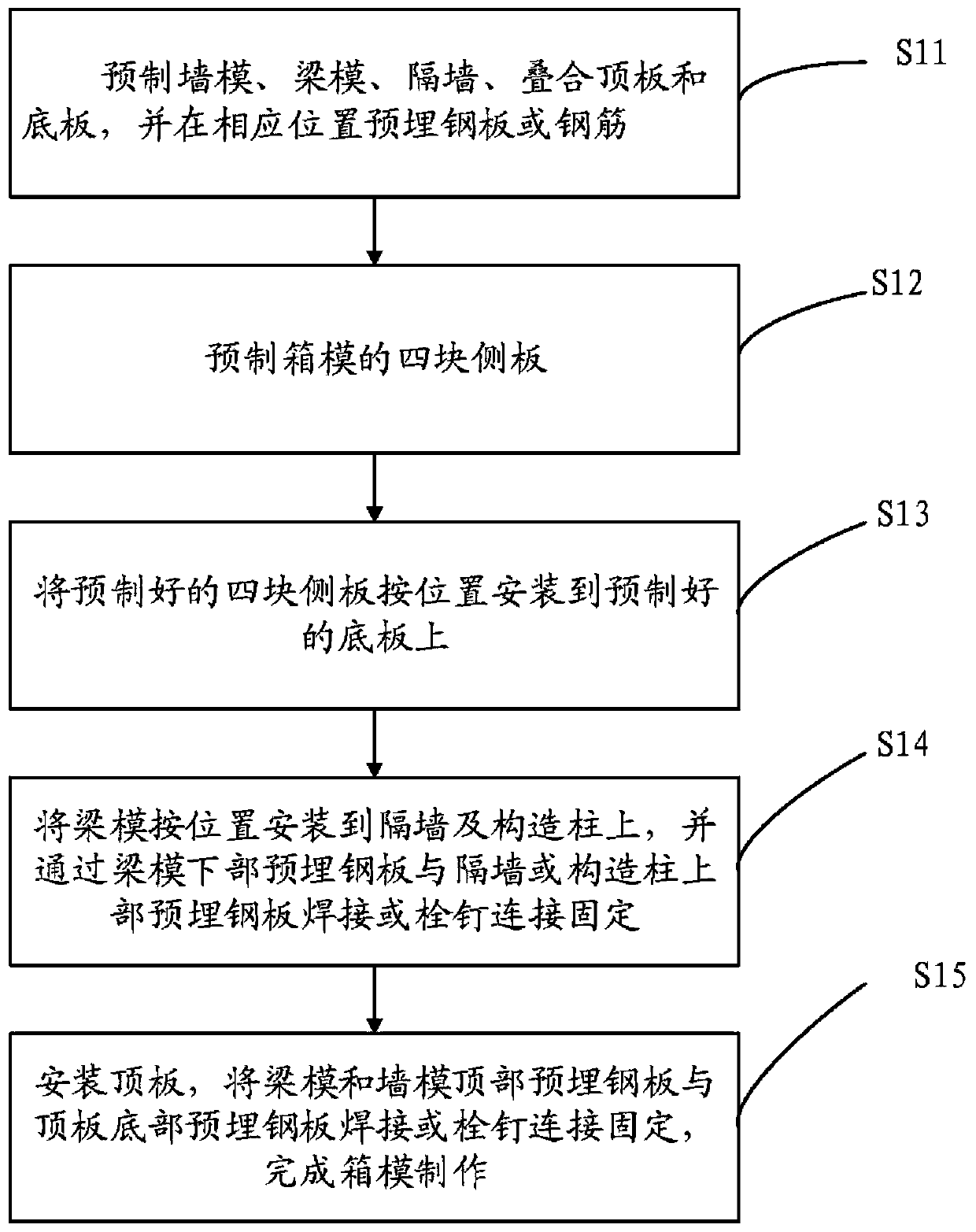 Total-precast concrete building box mold and manufacturing method thereof