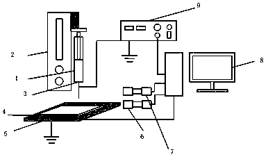 Electrospinning direct-writing closed-loop control method