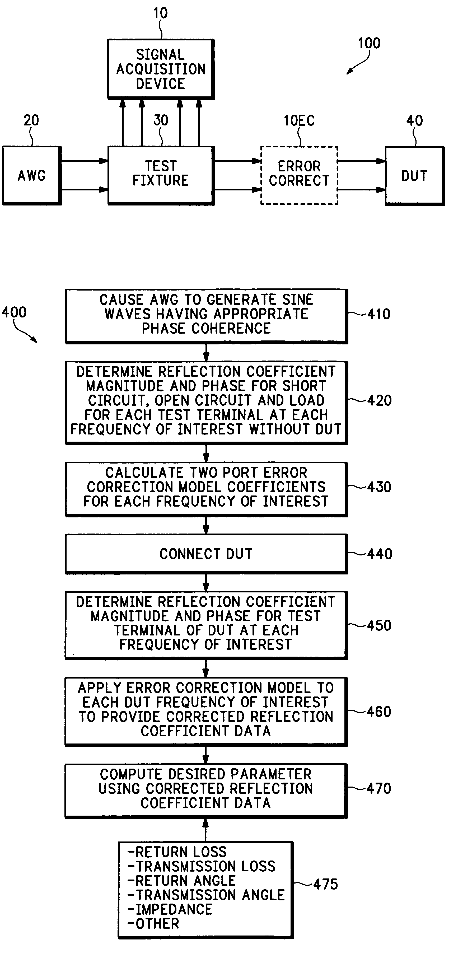 Oscilloscope based return loss analyzer