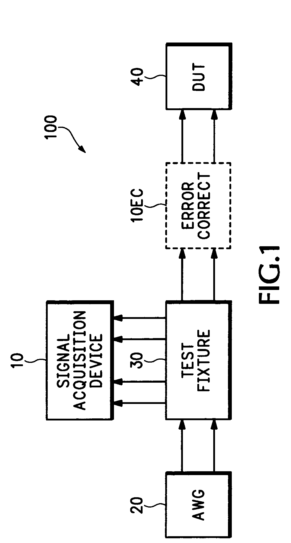 Oscilloscope based return loss analyzer