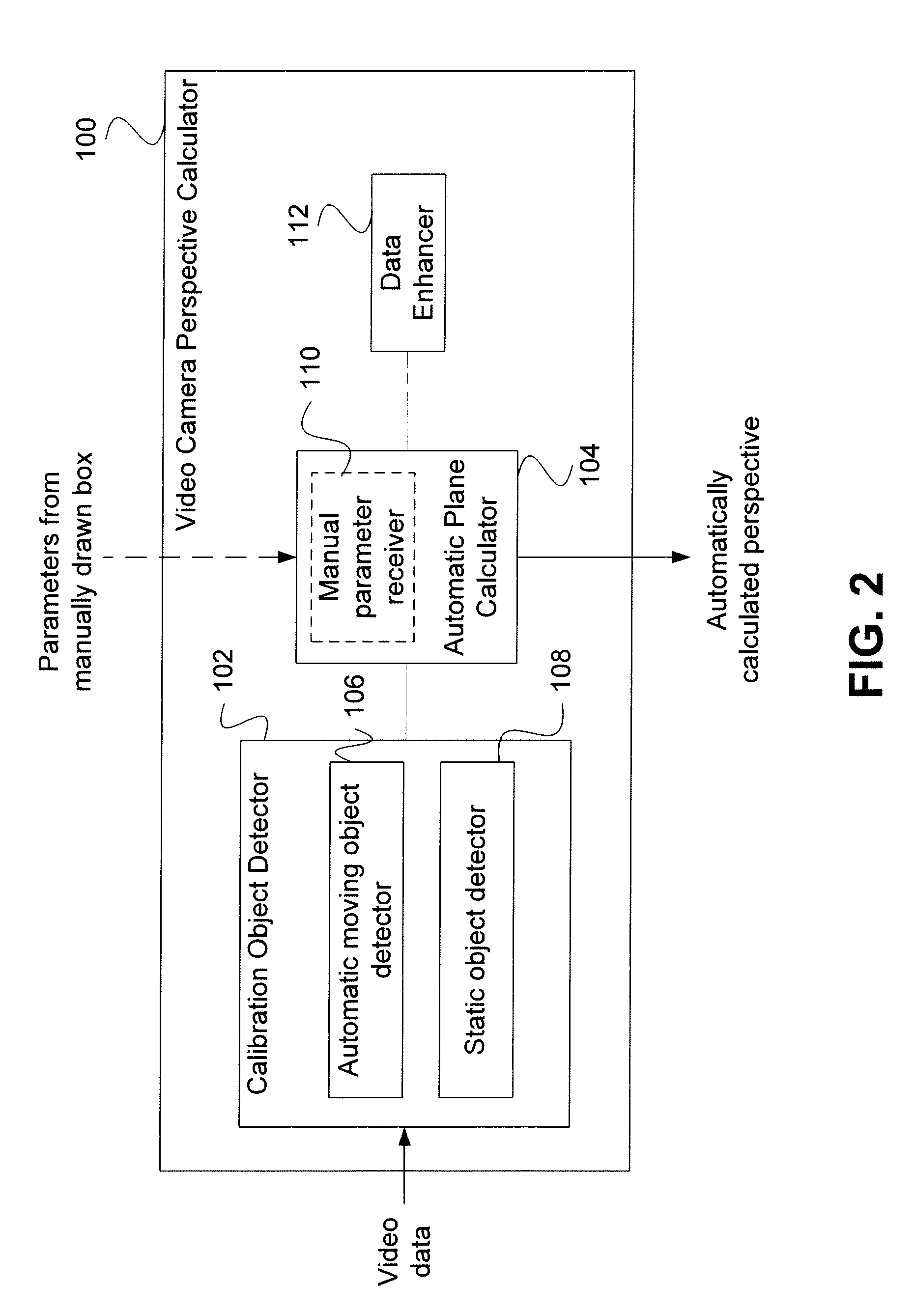 Video camera perspective calculation