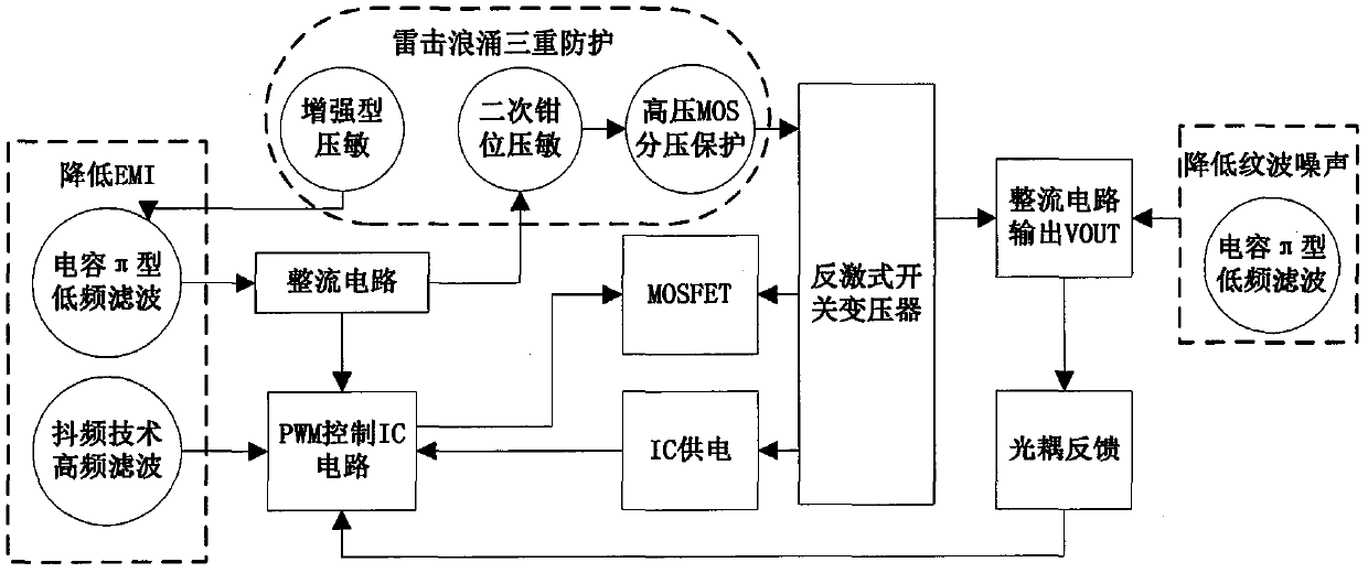 Wide-range, high-reliability, low-EMI flyback switching power supply