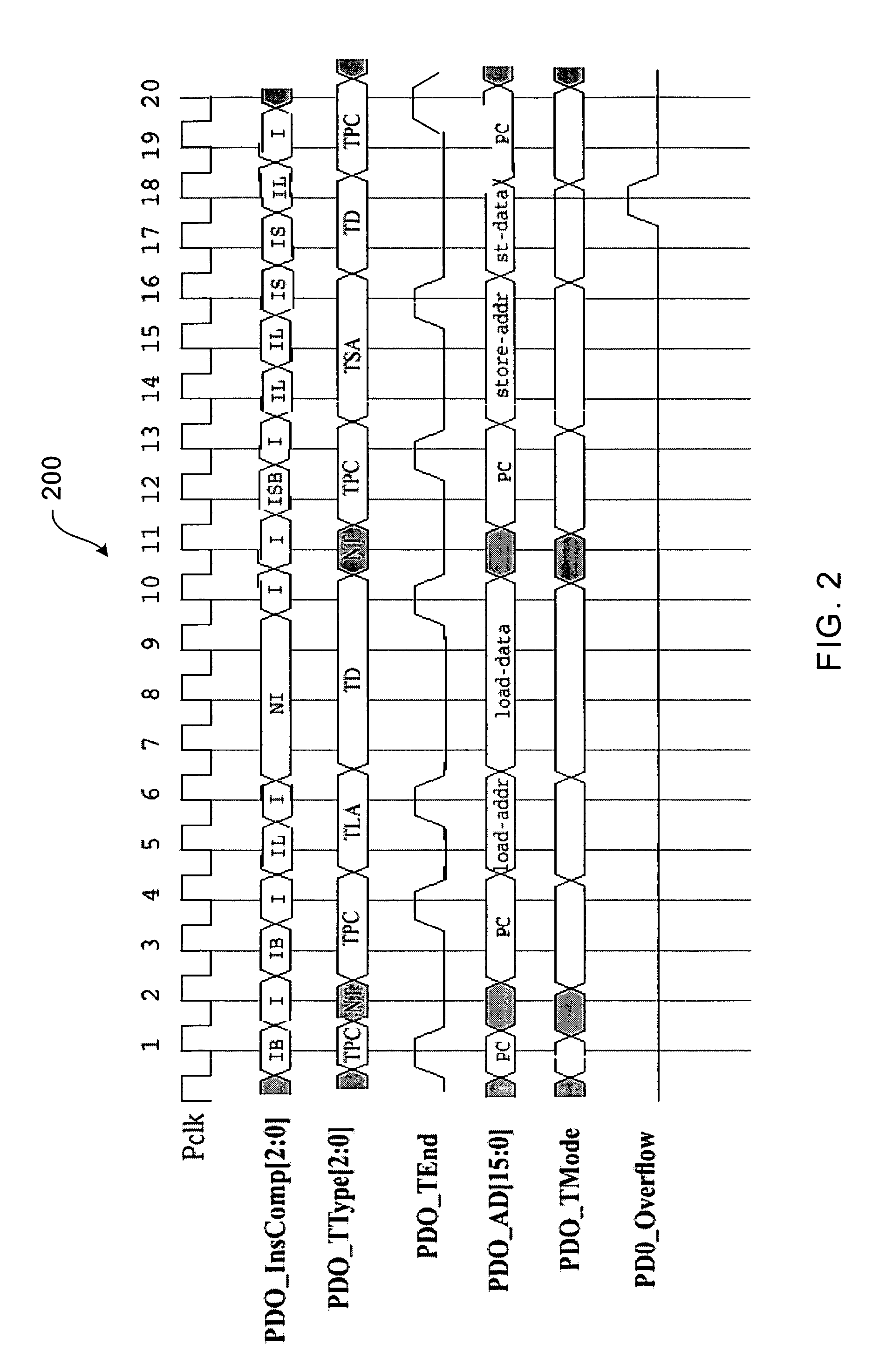 Trace control from hardware and software