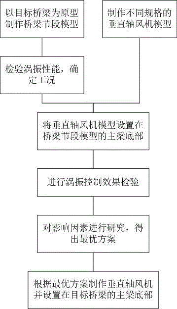 Method for using vertical axial draught fans for conducting vortex vibration control over long-span bridge