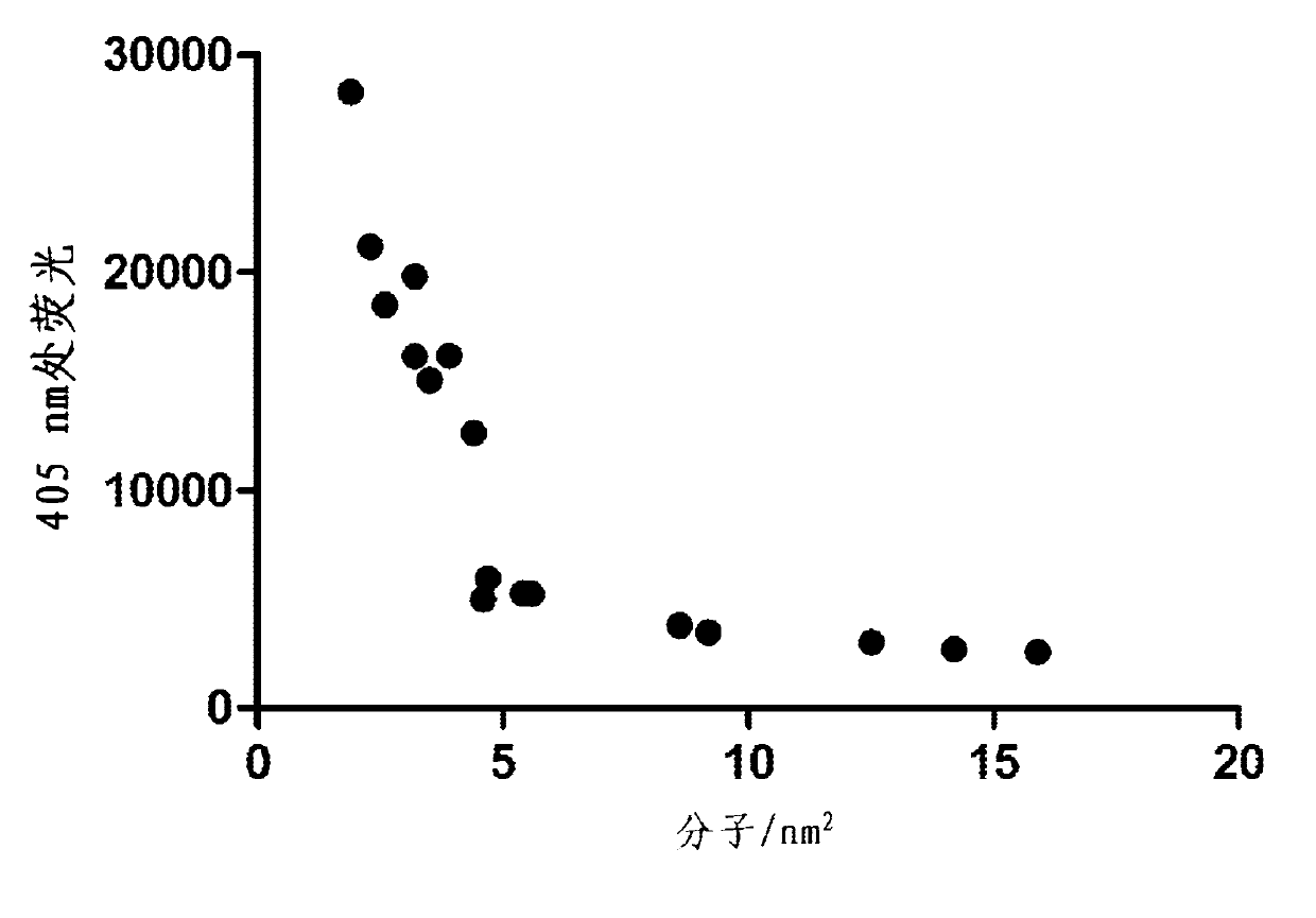 Enzymatic assay for the quantitative determination of phospholipase A1 or A2 activity in a sample