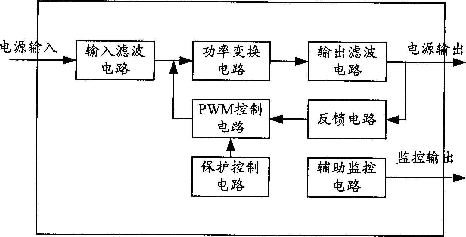 Apparatus and method for protecting electric source