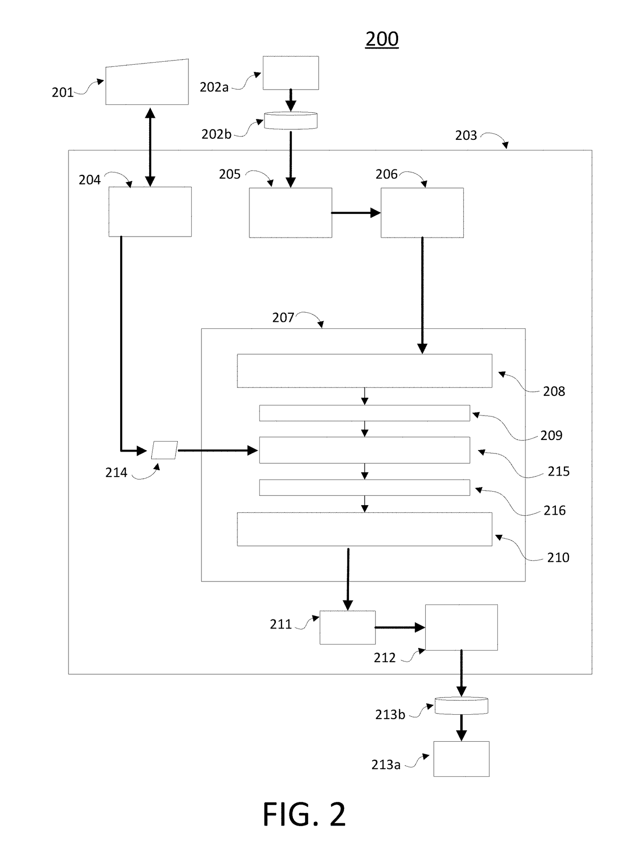 Cryptographic asic including circuitry-encoded transformation function