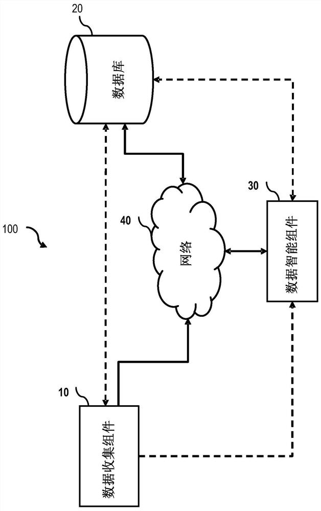 Method and system for selecting, managing, and analyzing data of high dimensionality