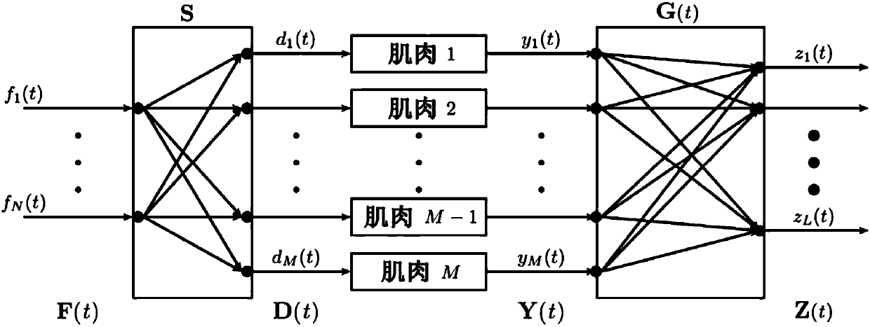 Remote controlled aerial vehicle and controlling method thereof