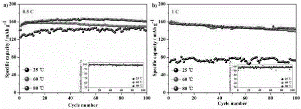 Quasi-solid polymer electrolyte for lithium ion secondary battery and preparation method thereof