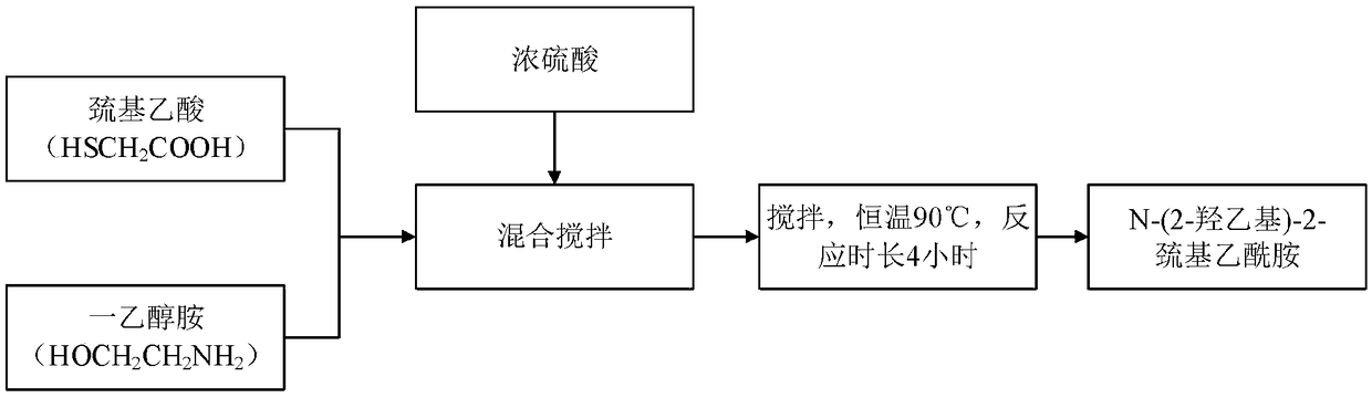 Preparation and application of copper-molybdenum separation inhibitor