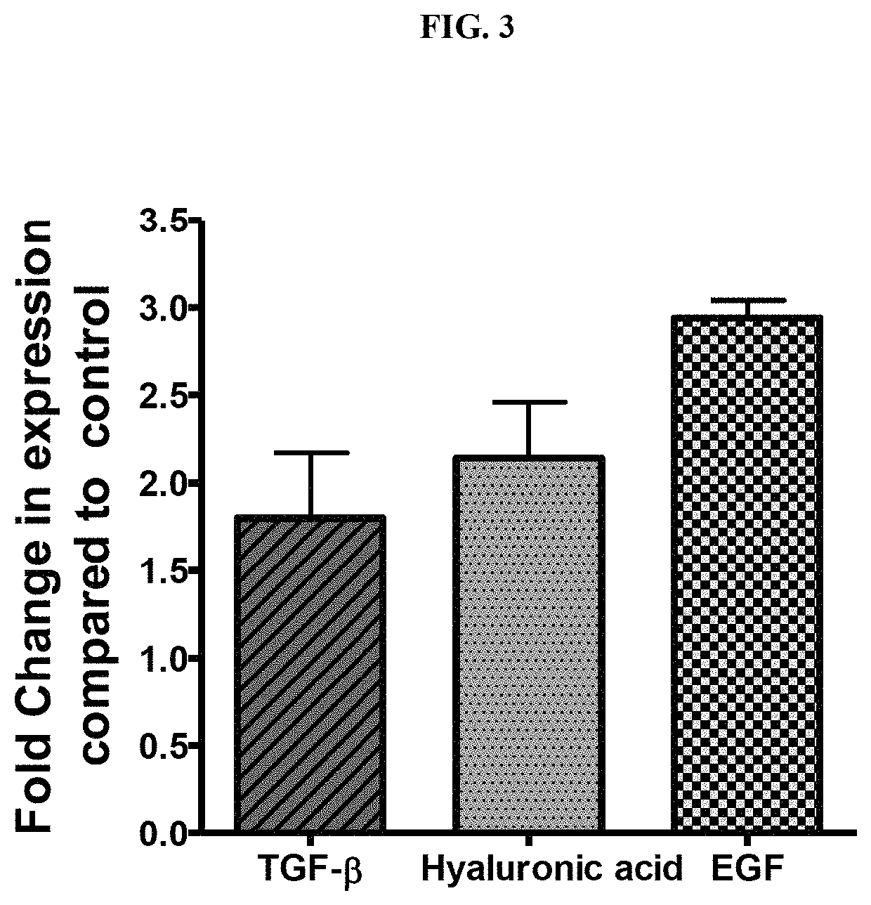 Anti-aging potential of extracellular metabolite isolated from <i>Bacillus coagulans </i>MTCC 5856